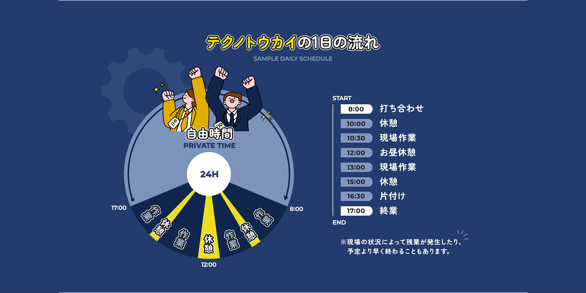 テクノトウカイの1日の流れ